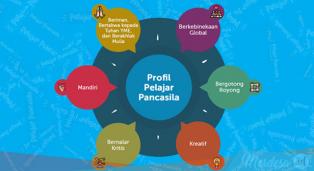 Jurnal Refleksi Dwi Mingguan Modul 1.4 - Budaya Positif